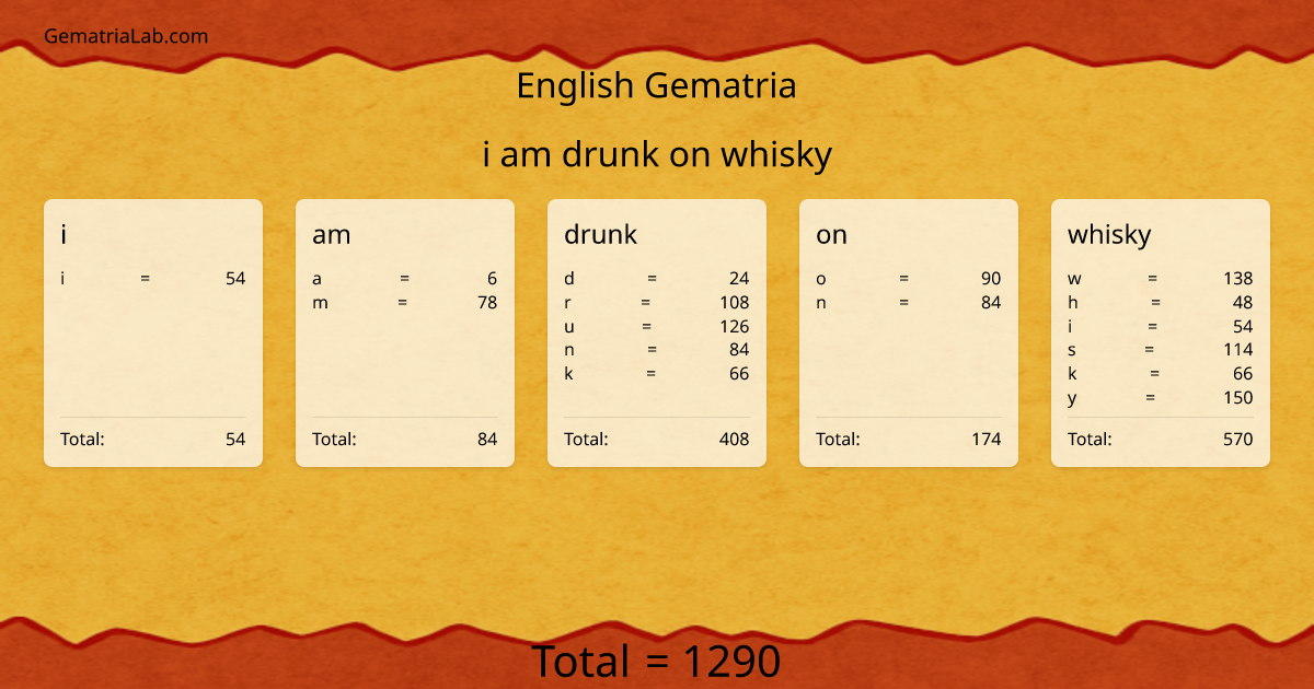 i am drunk on whisky in english Gematria